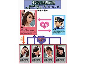 中出し学級崩壊 ベテラン教師である僕の妻がDQN生徒たちの肉便器にされました 成宮いろは サンプル動画サムネイル